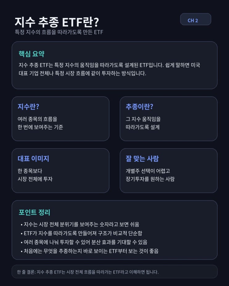  지수 추종 ETF란? 초보자도 쉽게 이해하는 뜻과 특징 정리