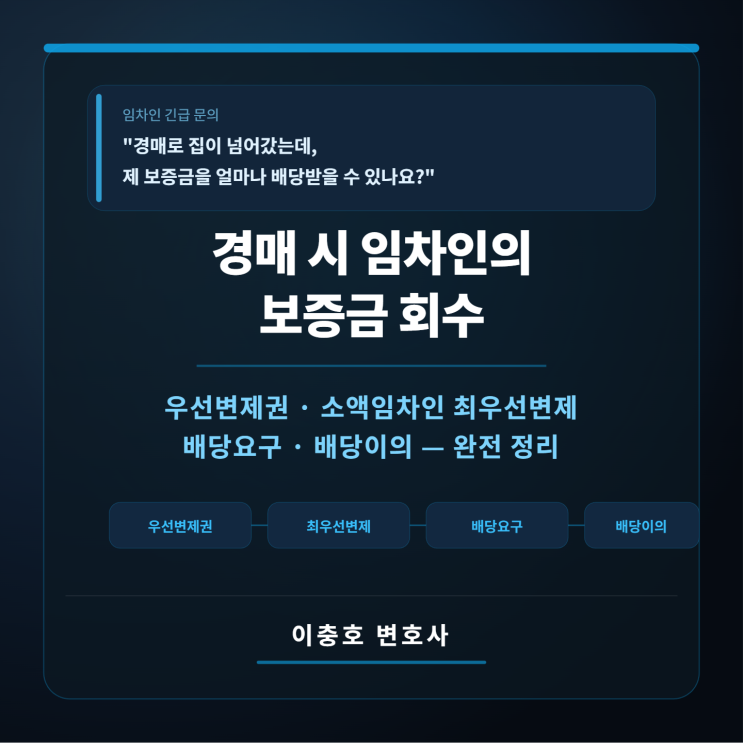  "경매로 집이 넘어갔는데,제 보증금을 얼마나 배당받을 수 있나요?"  우선변제권 · 소액임차인 최우선변제 · 배당요구 · 배당이의 — 경매 시 임차인의 보증금 회수 완전 정리