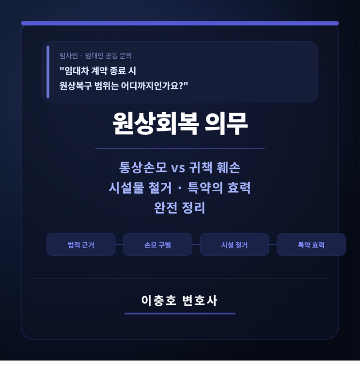  "임대차 계약 종료 시원상복구 범위는 어디까지인가요?"  원상회복 의무의 법적 근거 · 통상손모와 귀책 훼손의 구별 · 시설물 철거 · 특약의 효력 — 완전 정리