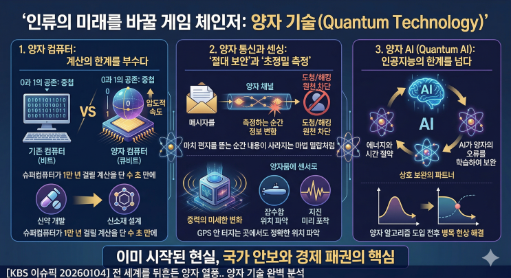  "슈퍼컴퓨터로 만 년 걸릴 계산을 단 1초 만에?" 양자 컴퓨터가 가져올 마법 같은 미래