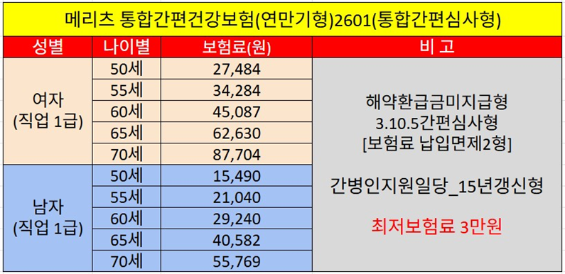 간병인 교체도 언제든지 제한없이 가능한 메리츠화재 간병인지원 입원일당 알아보기