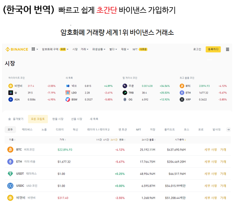  okx 바이비트 바이낸스 비트코인선물거래소 에이치티엑스 쿠코인 코인타이거 빙엑스 가격 비교 후오비 글로벌 비교거래소레퍼럴 AI코인 밈코인 김치코인 한국코인 인공지능 코인 종류