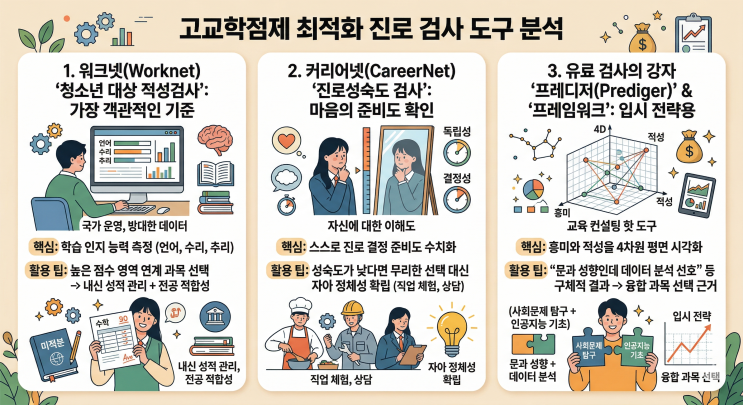  "수강신청 전 필수!" 고교학점제 길을 찾아줄 진로 검사 도구 3선