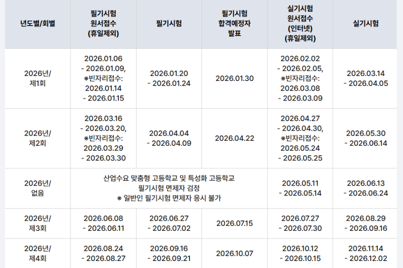 환경기능사 시험일정, 필기 합격률 및 난이도 후기