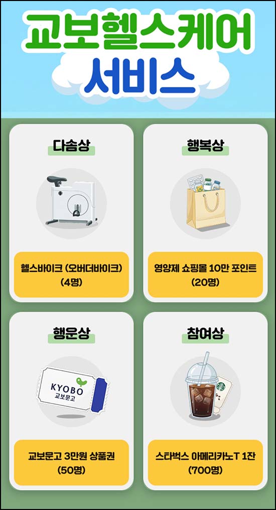  교보생명 퀴즈이벤트 (스벅등 774명) 추첨~04.30