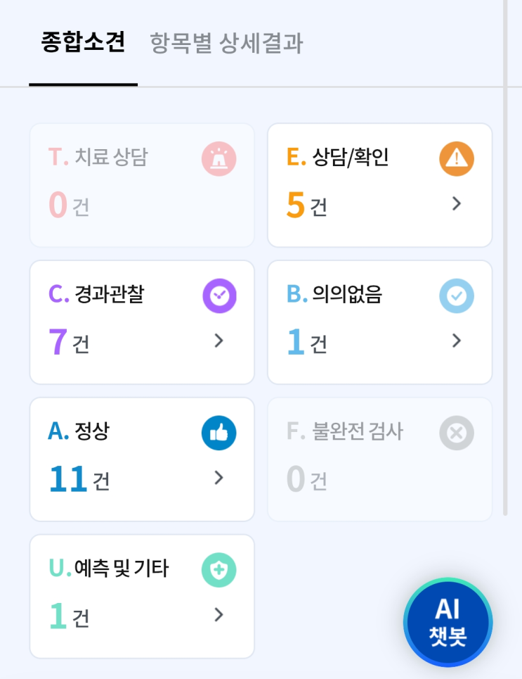  [출산] 임산부 회사 건강검진 대상여부 / 결과 / 차이점(간수치, 요단백)