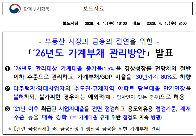  4·1 가계부채 관리방안 발표와 양도세 중과 부활에 따른 부동산 시장 전망