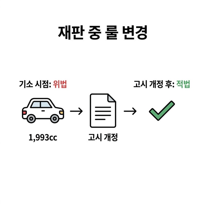 수급자 자동차와 면소 판결 핵심(사기죄) 관련 이미지 4