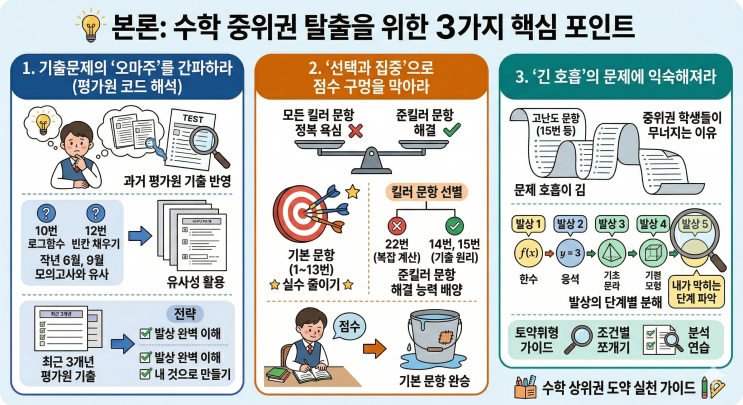  만년 3~4등급 필독! 기출문제 '제대로' 파고들어 상위권 안착하기