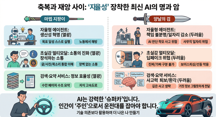  "내 마음을 읽는 비서인가, 일자리를 뺏는 경쟁자인가?" 2026 AI 서비스 장단점 총정리