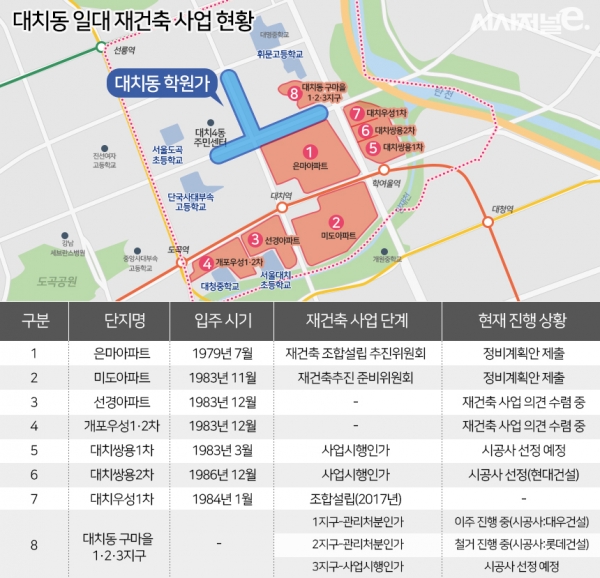  대치동 스카이라인, 은마·미도·쌍용 49층 대단지