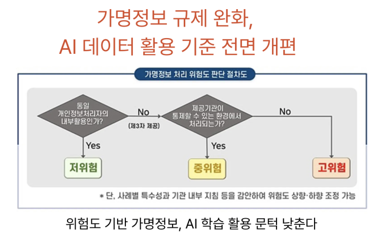  [4월1일] 가명정보 가이드라인 전면 개편, 배터리업계 ESS·LFP 확대