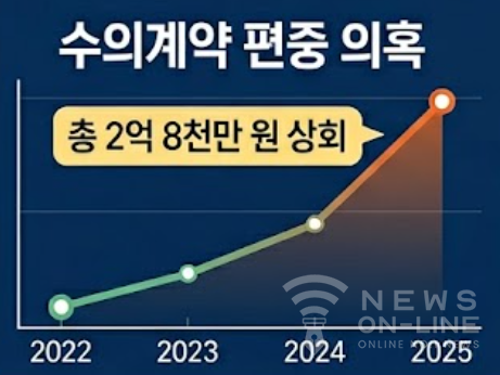 전면전 사진 3