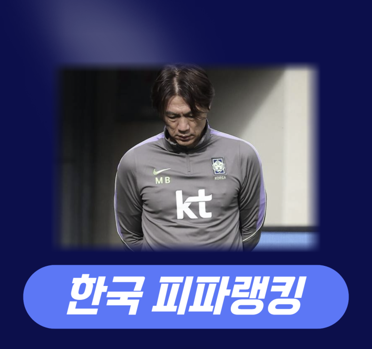 “3계단 <b>하락</b>”…<b>한국 FIFA 랭킹</b> 25위, A매치 충격 여파... 