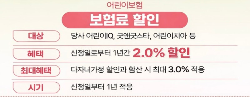 ‼️최신‼️현대해상 어린이보험 출산/육아휴직 보험료 할인 정보 총정리 (26년 4월)
