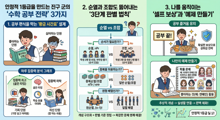  [교육 통찰] 공부 편식은 독(毒)이다! 수포자도 따라 하는 '습관 체크리스트' 활용법
