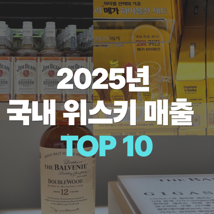  "국내 2025년 위스키 판매량 1등이 이거라고?!" 온라인과 오프라인 베스트셀러 톱 10 순위