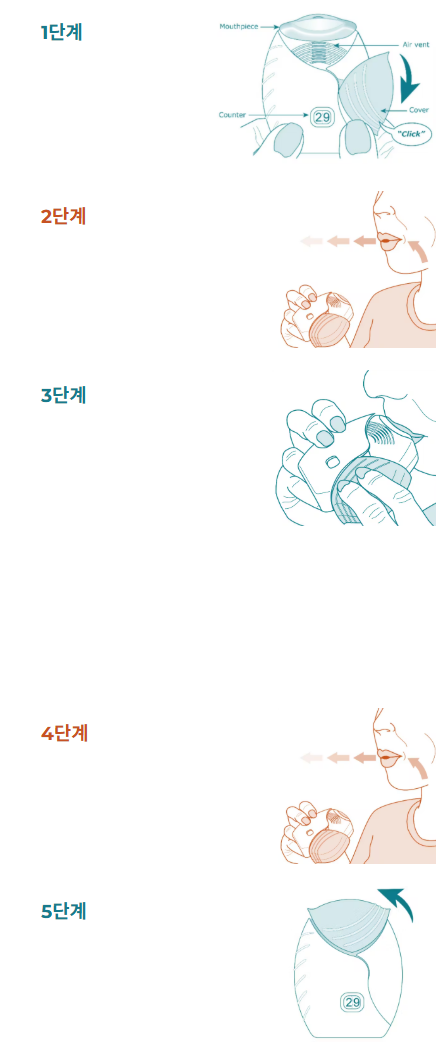 (1) 천식, 만성폐쇄성폐질환 흡입기의 사용