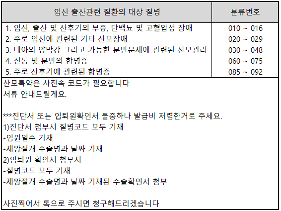 제왕절개수술 보험금 청구하기/ 산모특약 입원비특약 수술특약/ 현대해상 태아보험 내돈내....