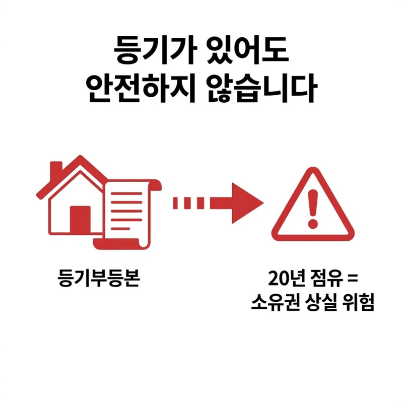 점유취득시효와 부동산 소유권 정리 by 권우상변호사 관련 이미지 8