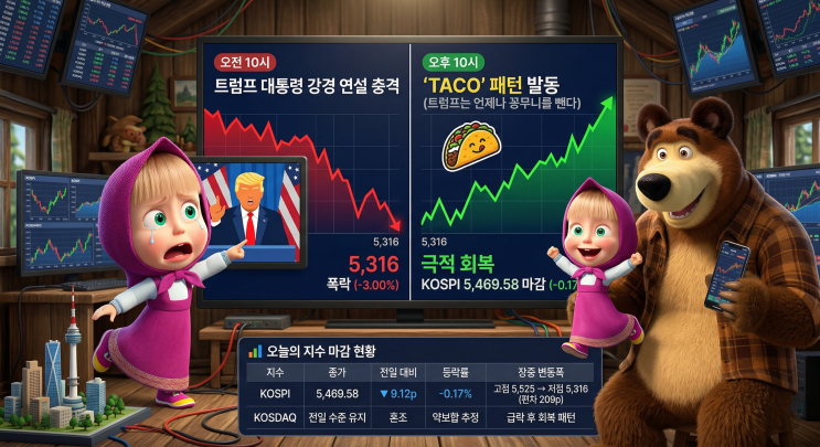   2026년 4월 2일(목) 국내 증시 마감 브리핑 | "TACO의 마법" — 코스피 장중 -3% 급락 후 기적의 약보합 마감