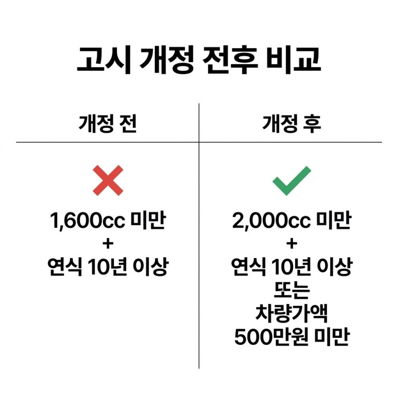 수급자 자동차와 면소 판결 핵심(사기죄) 관련 이미지 3