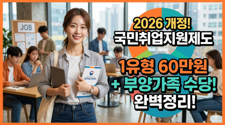 2026 국민취업지원제도 완벽 정리: 1유형 2유형 차이부터 인상된 수당까지!