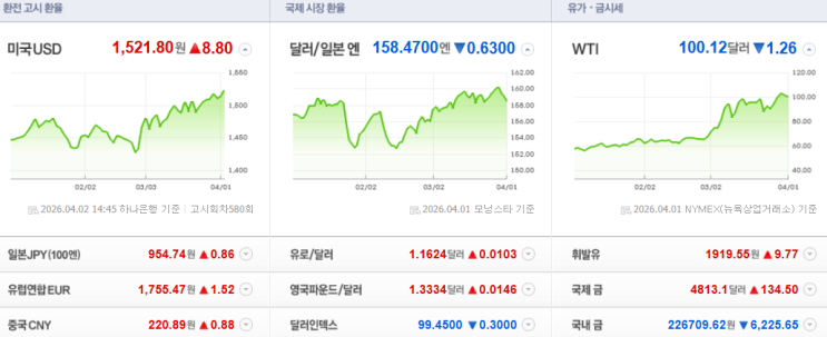 “석기시대로 돌려놓겠다” , [속보] <b>코스닥 매도 사이드카</b> 발동