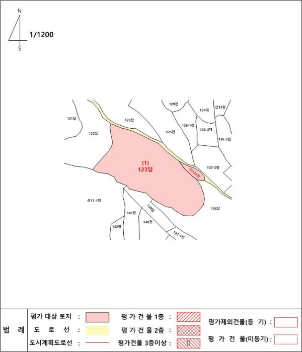  당진 송악 가학리 2,000평 대토지 7억 폭락! 재경매 보증금 20% 및 농취증 미제출 시 몰수 주의 2024타경3683