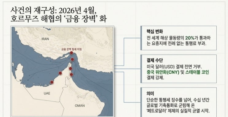 이란의 '<b>호르무즈 통행료</b>' ㅡ 위안화, 스테이블코인 징수... 