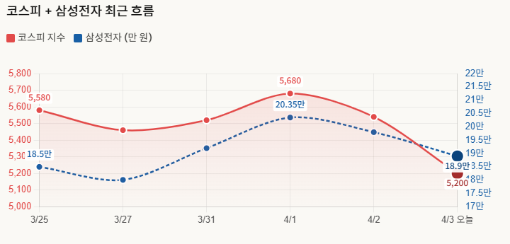  "삼성전자 14.5조 자사주 소각" 소각 일정 및 주주 혜택