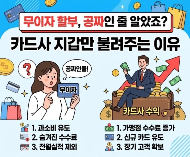  무이자 할부, 공짜인 줄 알았죠? 카드사 지갑만 불려주는 이유