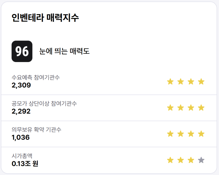  인벤테라 공모주 매도 후기, 역시 알아야 돈을 벌 수 있다는데