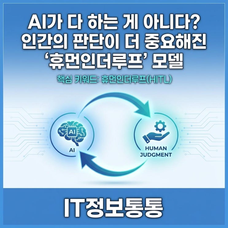  AI 도입 성공의 열쇠, 기업 관리자가 알아야 할 휴먼인더루프(HITL) 모델의 중요성