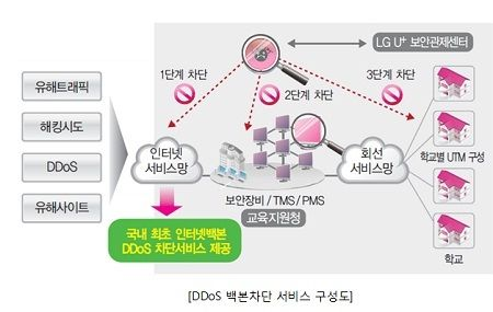 공백 특문 복사로 인스타 줄바꿈 닉네임 깔끔하게 해결하는 법
