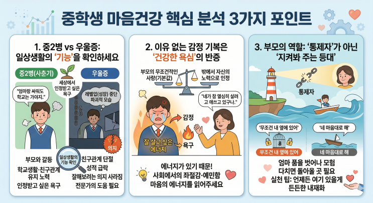  "중2병일까, 우울증일까?" 우리 아이 감정 기복 구별하는 결정적 차이