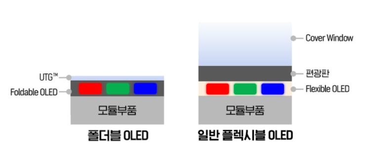  "액정 파손 상태에 따라 수리비가 왜 달라요?" 액정 수리비의 비밀, 엔지니어가 속 시원하게 다 알려드립니다 