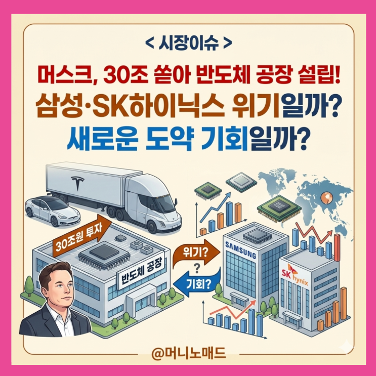  머스크가 30조 쏟는다는 반도체 공장, 삼성· SK하이닉스 진짜 위기일까?