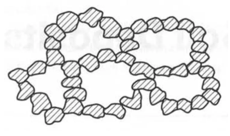  흙의 구조(Soil Structure) - 같은 흙인데 왜 한쪽은 버티고 한쪽은 꺼졌나