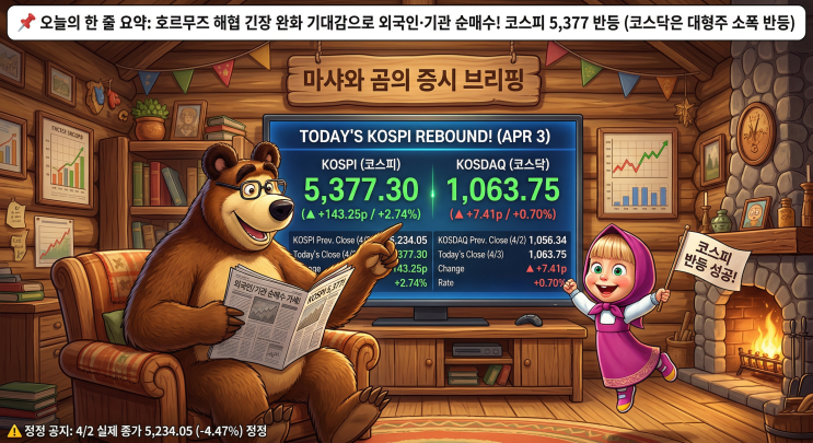   2026년 4월 3일(금) 국내 증시 마감 브리핑 | 외국인 11거래일 만에 순매수 전환 · 코스피 +2.74% 반등 · 호르무즈 기대감 발동