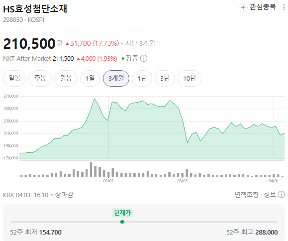  효성첨단소재, 왜 갑자기 “안 판다”를 선택했을까?