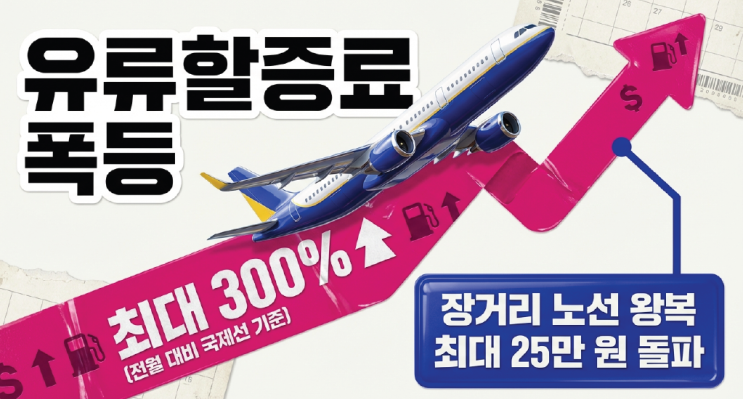  유류할증료가 또 올랐는데… 왜 우리는 여행 검색을 멈추지 못할까?