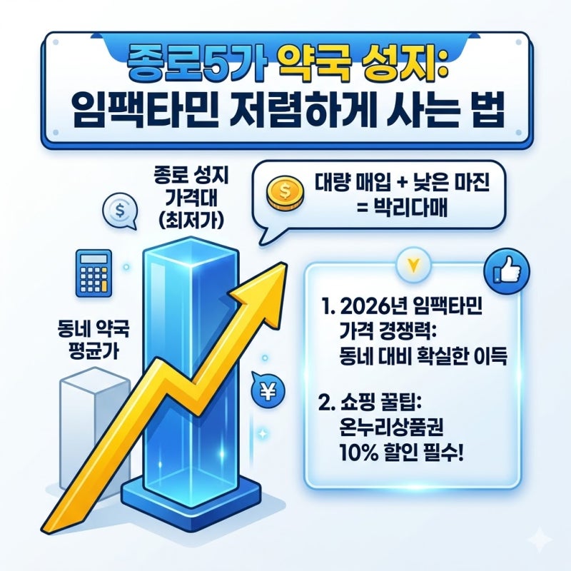 종로 약국 성지 임팩타민 보령약국 미래약국 가격 비교 및 온누리상품권 활용법