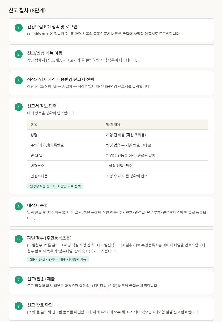 직원 개명 시 4대보험 한 번에 변경하는 법 (건강보험 EDI 기준)