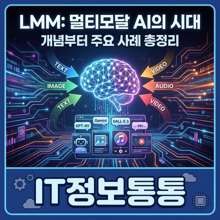  멀티모달 AI의 시대: LMM(거대 다중모드 모델) 개념과 최신 주요 사례 총정리