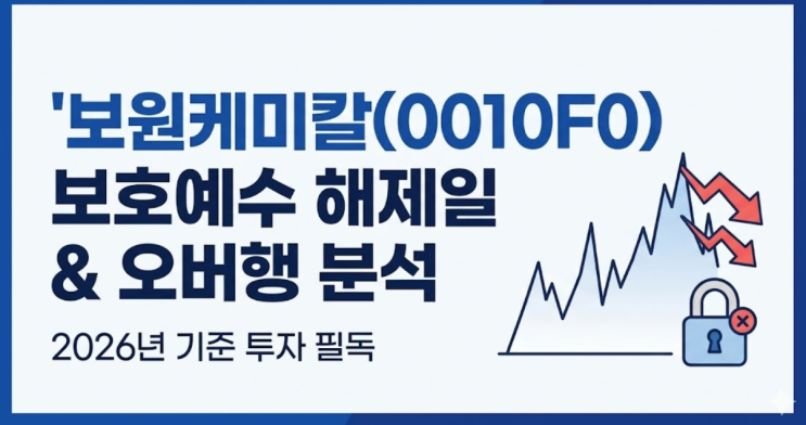  보원케미칼(0010F0) 보호예수 해제일 및 유통물량 완벽 정리