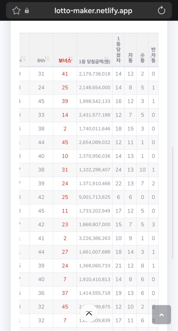  역대 로또 당첨자 수(자동 수동 반자동 구분) 확인하기