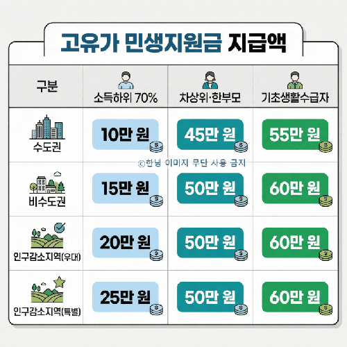  4인 가족 240만원 민생지원금 지급일 언제? 지금 확인 안 하면 놓칩니다 (지급 대상·금액 총정리)