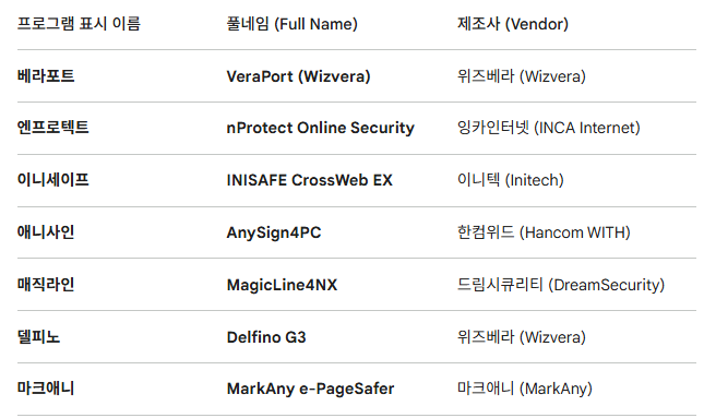 c드라이브 보안프로그램 청소 nProtect/ INISAFE / Anysign4PC / VeraPort 등