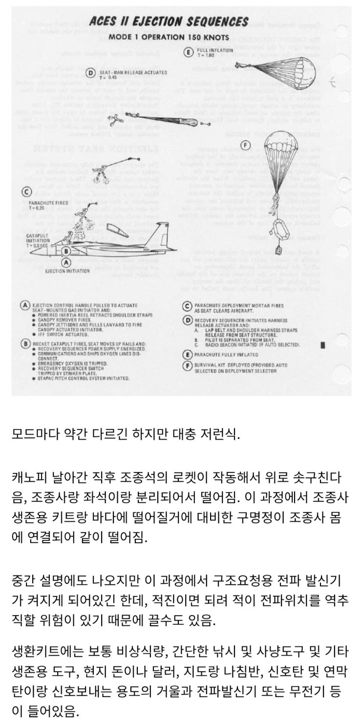  ACES-II 사출좌섯 작동 순서